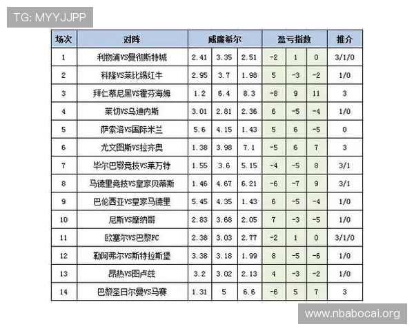 专业玩家必备的足彩外围投注app大全,涵盖多种投注方式和实时赔率分析助你赢得更多奖金